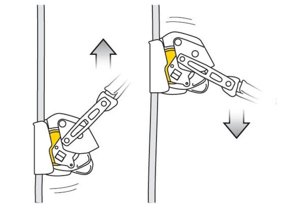 Страховочное устройство «Asap Lock»