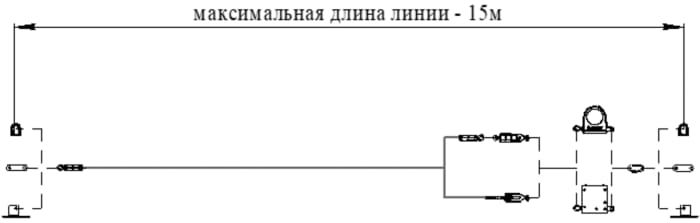 Комплект максимальный ЭВО 12 для работы на кровле
