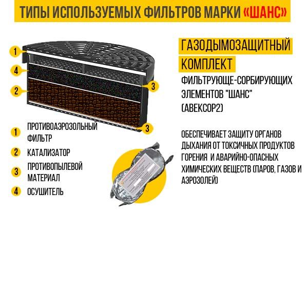 Самоспасатель фильтрующий «Шанс-Е»