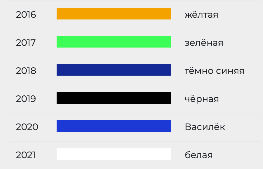 Веревка статическая ВССП 11мм 48пр