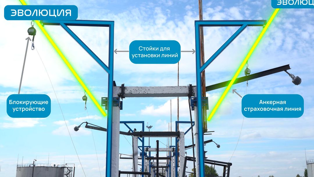 Анкерная линия для эстакад (СНЭ)